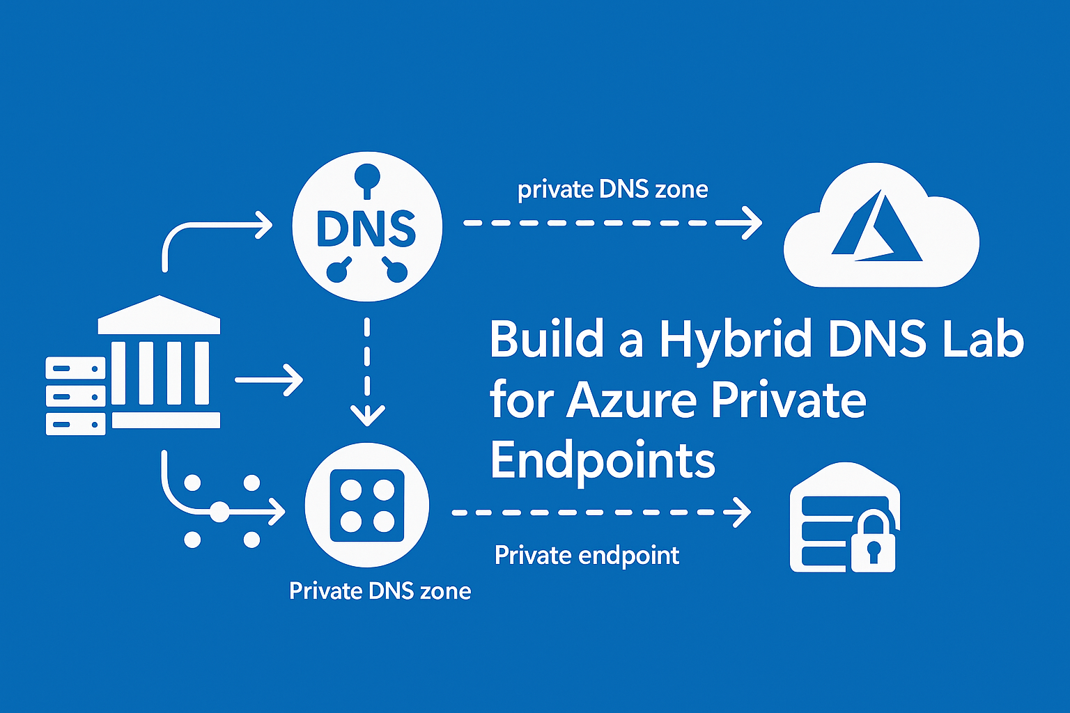 Build a Hybrid DNS Lab for Azure Private Endpoints