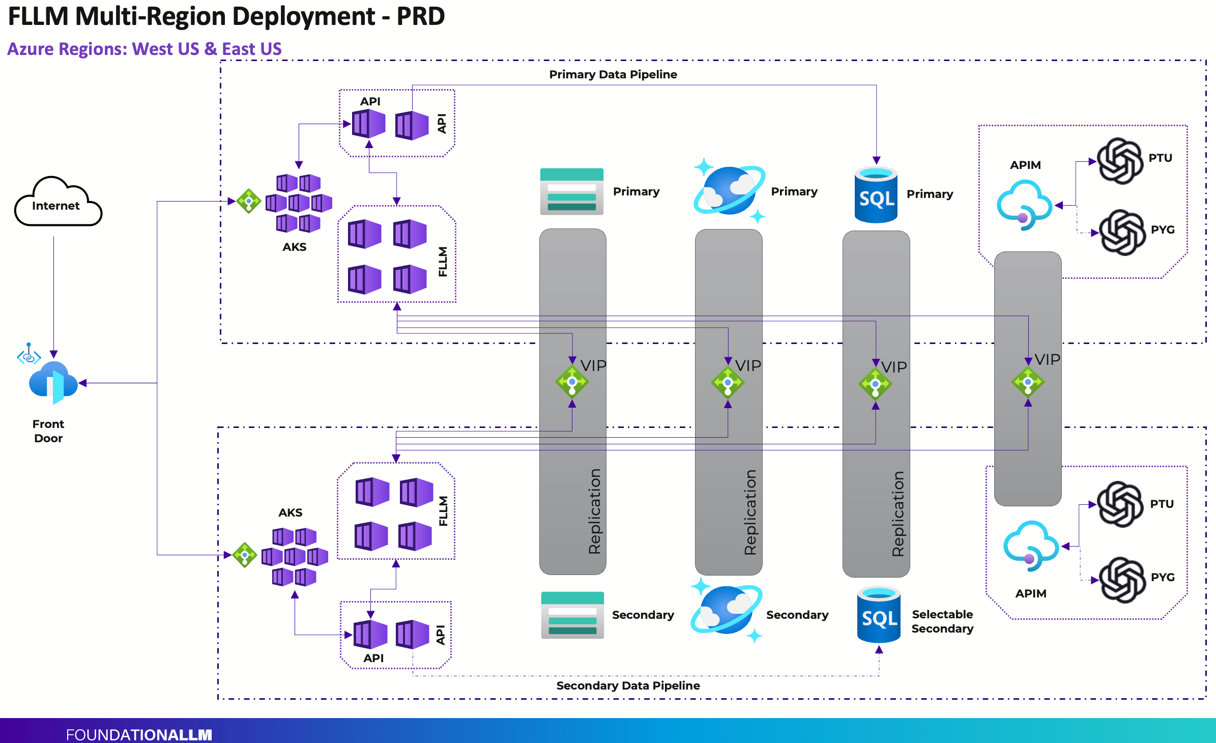 FoundationaLLM Azure AI Multi-Region Design